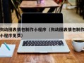 垦利狗动图表情包制作小程序（狗动图表情包制作小程序免费）